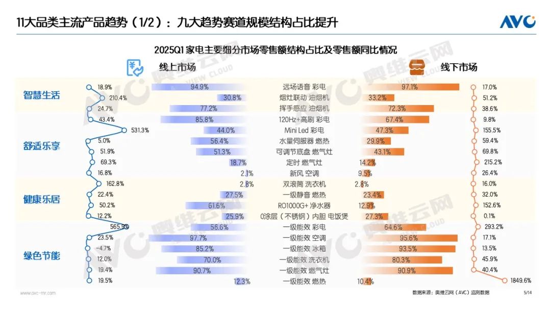 度家电“以旧换新”数据发布尊龙凯时网站2