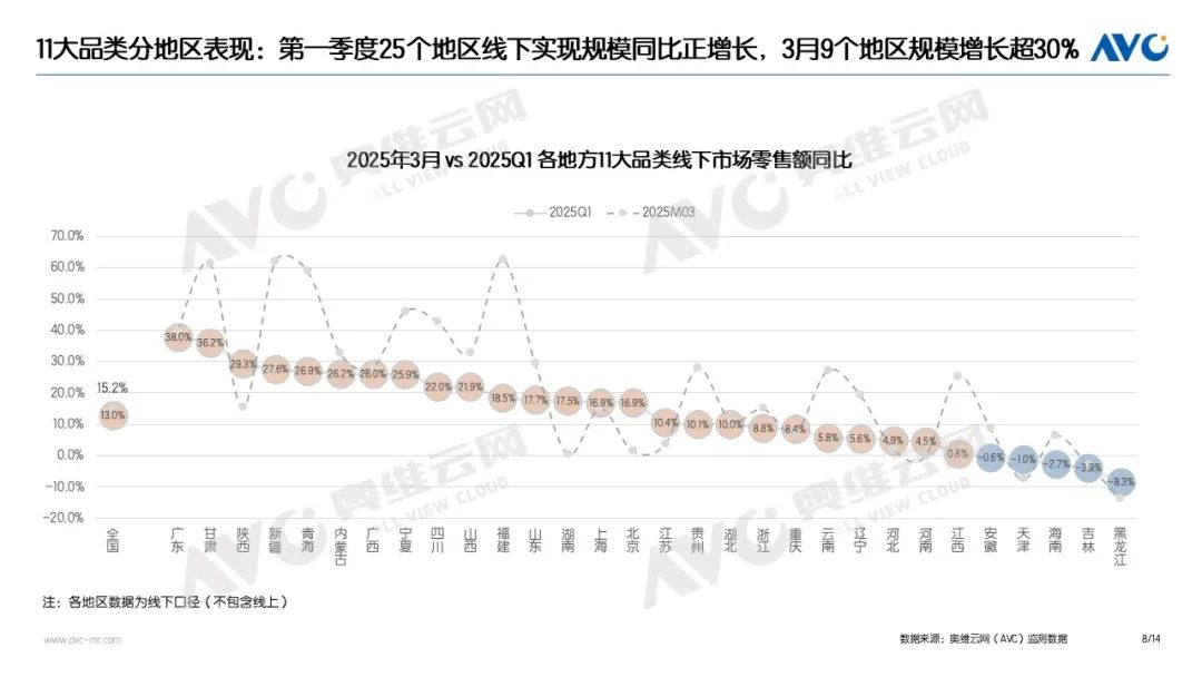 度家电“以旧换新”数据发布尊龙凯时网站2025年一季(图3)