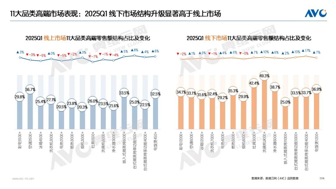 度家电“以旧换新”数据发布尊龙凯时网站2025年一季(图5)