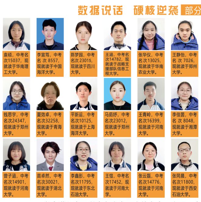 校高级中学2025年招生简章尊龙凯时链接南阳市第六完全学(图19)